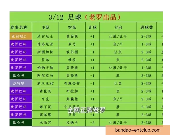 世界杯竞猜赔率最新查询分析及投注策略全攻略